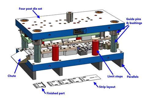 sheet metal die manufacturer|sheet metal stamping guidelines.